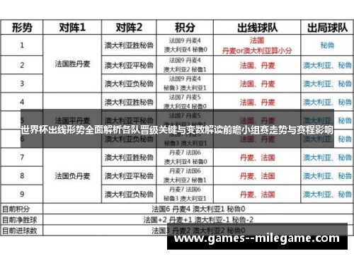 世界杯出线形势全面解析各队晋级关键与变数解读前瞻小组赛走势与赛程影响