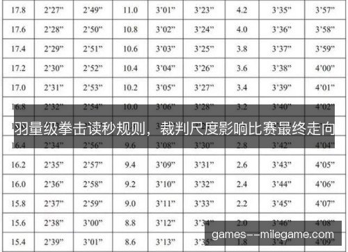 羽量级拳击读秒规则，裁判尺度影响比赛最终走向