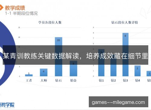 某青训教练关键数据解读，培养成效藏在细节里